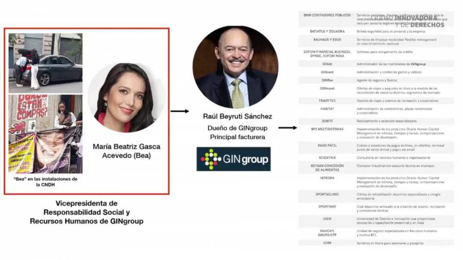 Ejecutiva de GINgroup, acusada de financiar al grupo feminista que ocupa la CNDH