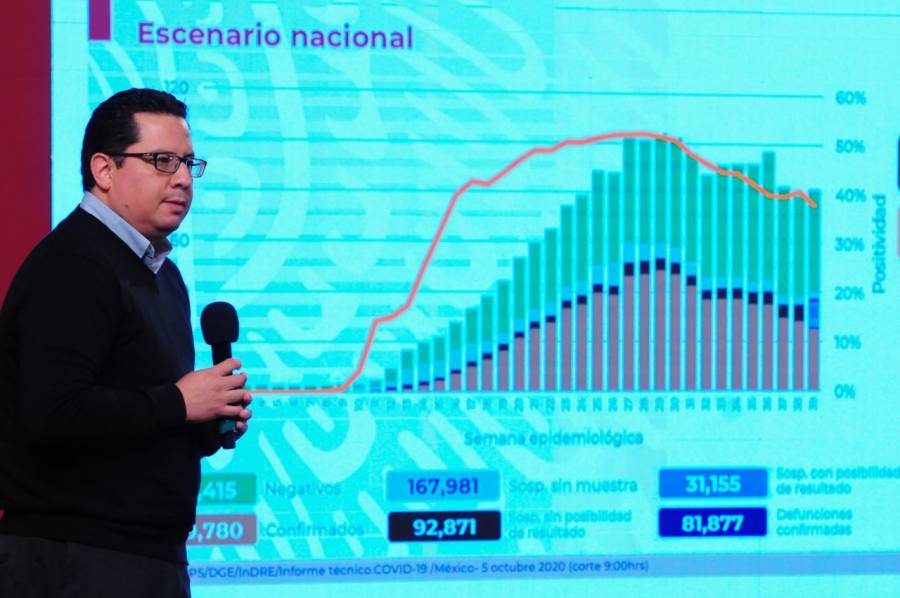 México rebasa las 80 mil muertes por Covid-19