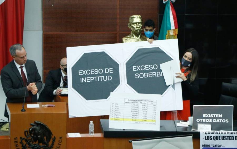 Revientan senadores panistas la comparecencia de López-Gatell