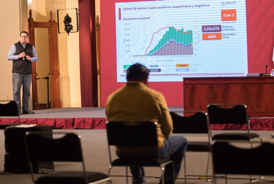 México reporta 895 mil 326 casos de Covid-19 y 89 mil 171 fallecidos