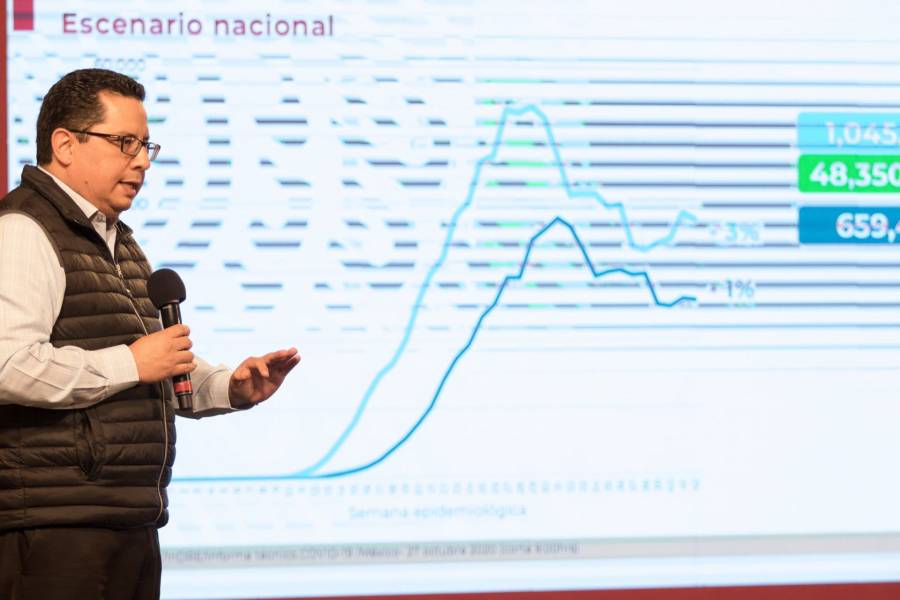 M&eacute;xico super&oacute; los 900 mil contagios de Covid