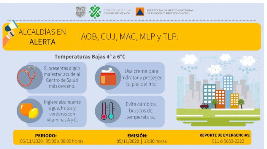 Alerta amarilla en cinco alcaldías de CDMX por bajas temperaturas
