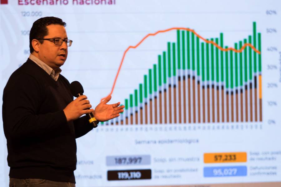 México supera las 95 mil  muertes por Covid