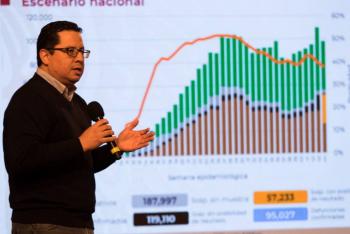 M&eacute;xico supera las 95 mil  muertes por Covid