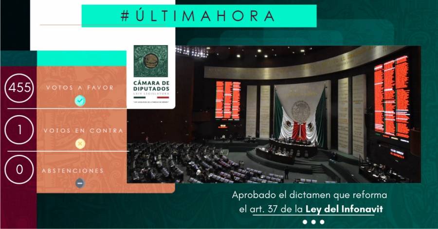 Diputados aprueban reforma a leyes de Infonavit e ISSSTE, ahora pasa al Senado