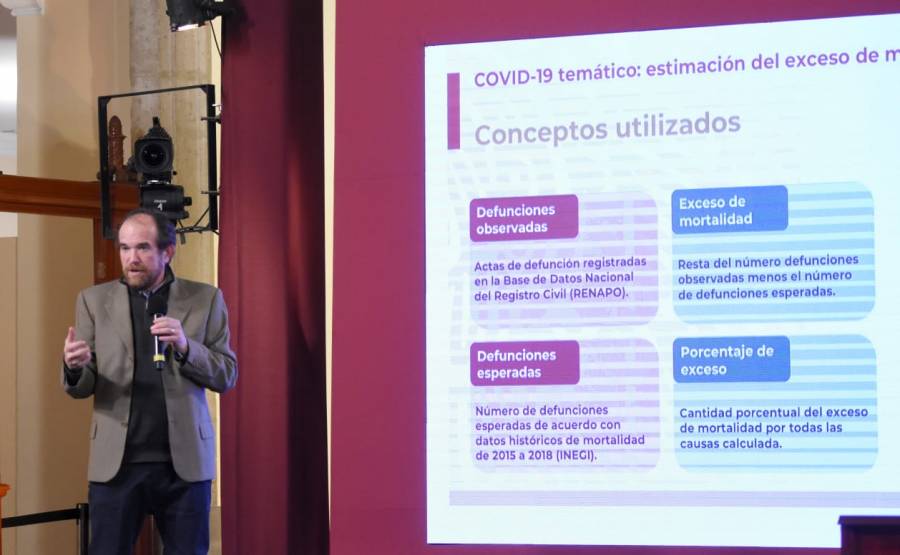 Suman 105 mil 655 muertos  por Covid en México