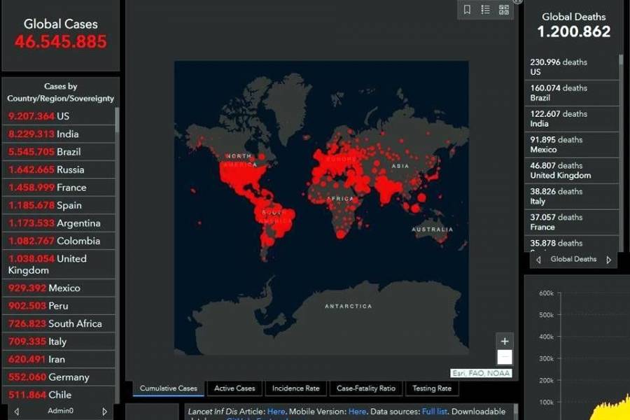 Se registran más de 69 millones de personas contagiadas por Covid en el mundo