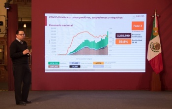 En M&eacute;xico, Por Covid han muerto 115 mil 99 personas