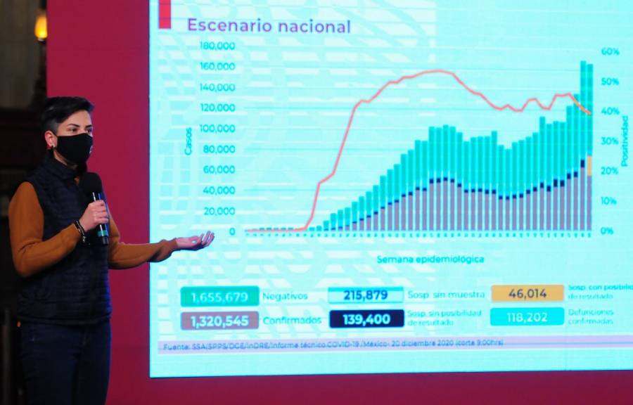 Se dará seguimiento puntual a nueva cepa de Covid: Ssa