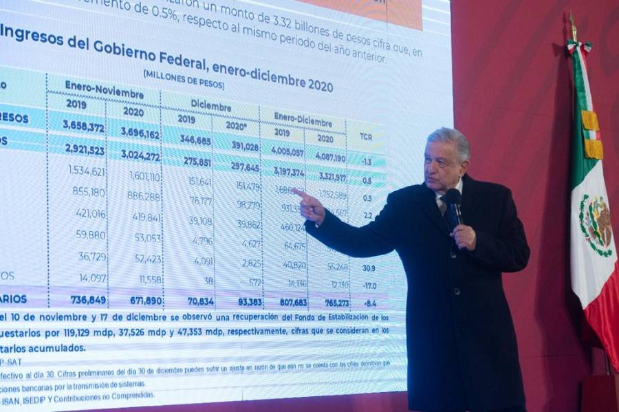 AMLO pide calma ante llegada de vacunas: 