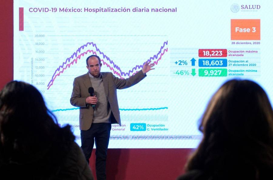 México reporta un millón 455 mil 219 casos de Covid-19 y 127 mil 757 fallecidos