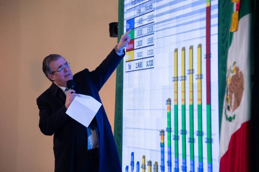 Llegarán vacunas rusas la próxima semana y México comienza envasado de las de AstraZeneca: Ebrard