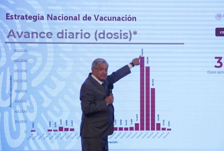 AMLO nombrará a responsables de vacunación en cada entidad