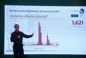 Oficialmente en M&eacute;xico han fallecido 159 mil 100 personas