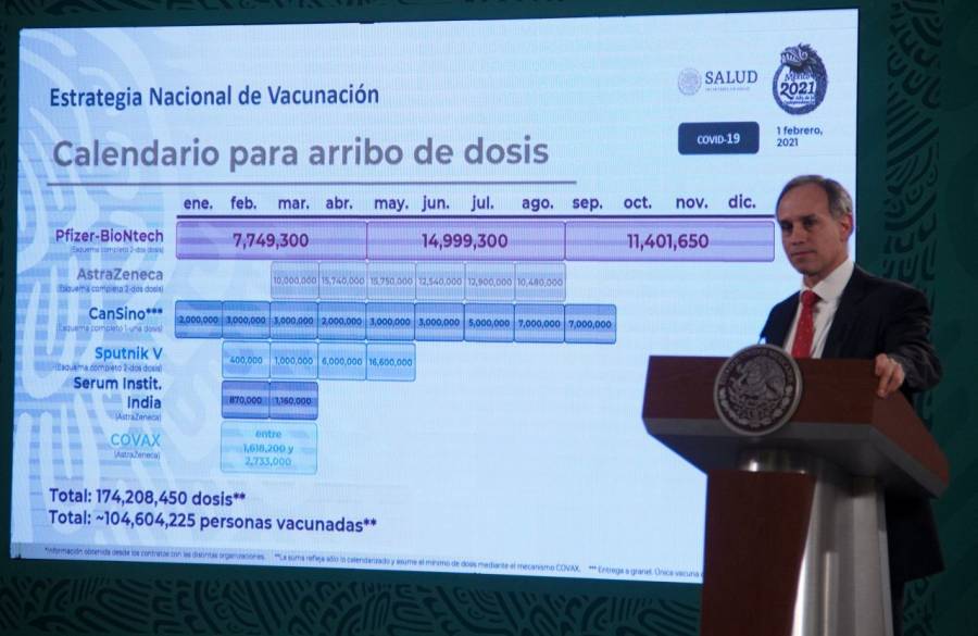 Celebra Gatell reporte en The Lancet sobre eficacia de Sputnik V