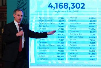Suman 724 mil 347 vacunas aplicadas y 168 mil muertes