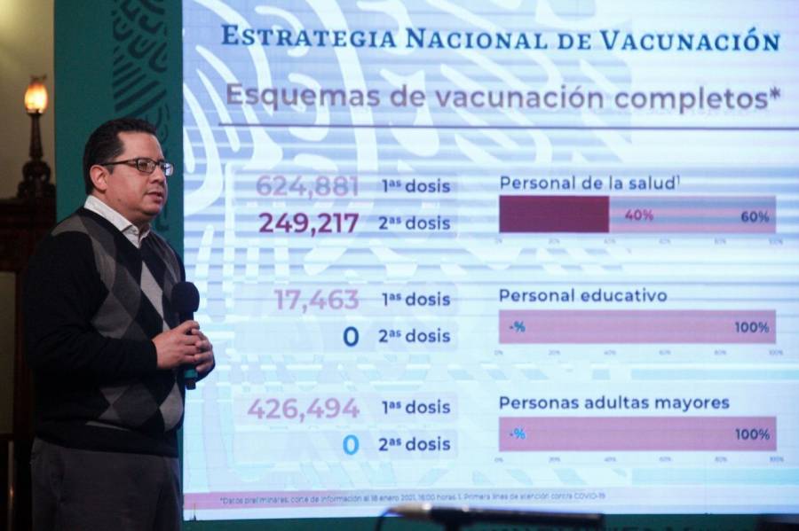 Se han aplicado 1 millón 318 mil 55 vacunas a nivel nacional