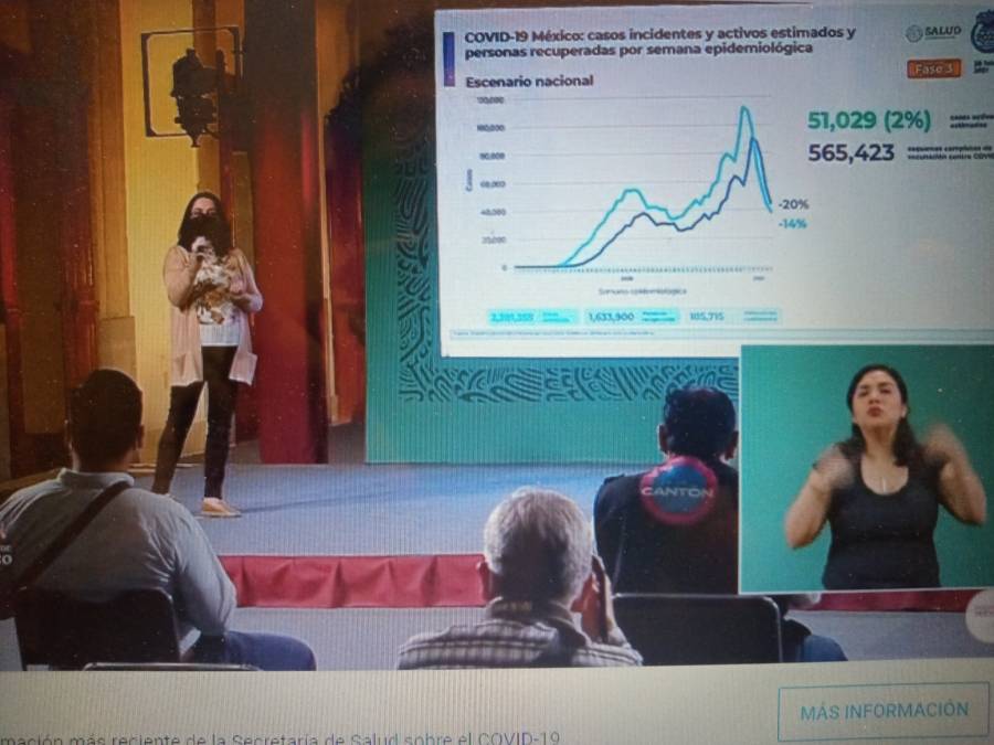 Se registran 2 millones 086 mil 938 casos y 185 mil 715 personas muertas a un año de Covid en México
