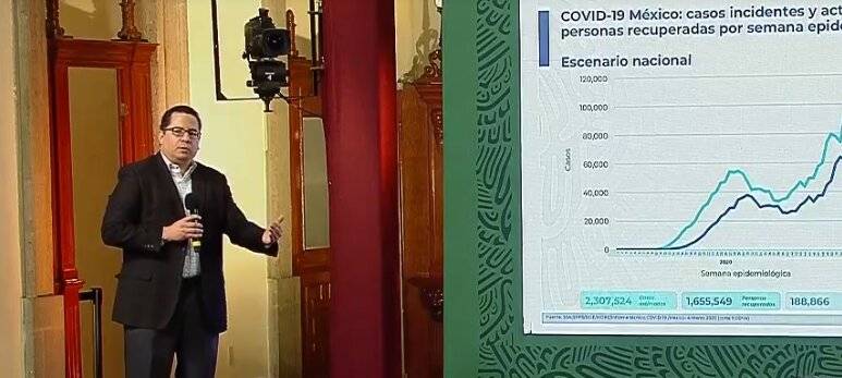 Descienden casos de Covid por 6 semanas seguidas