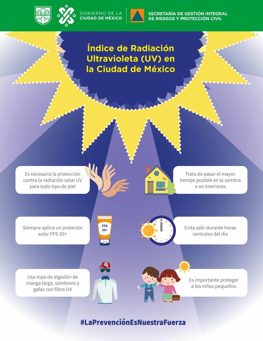 Alerta por radiación ultravioleta extremadamente alta en CDMX