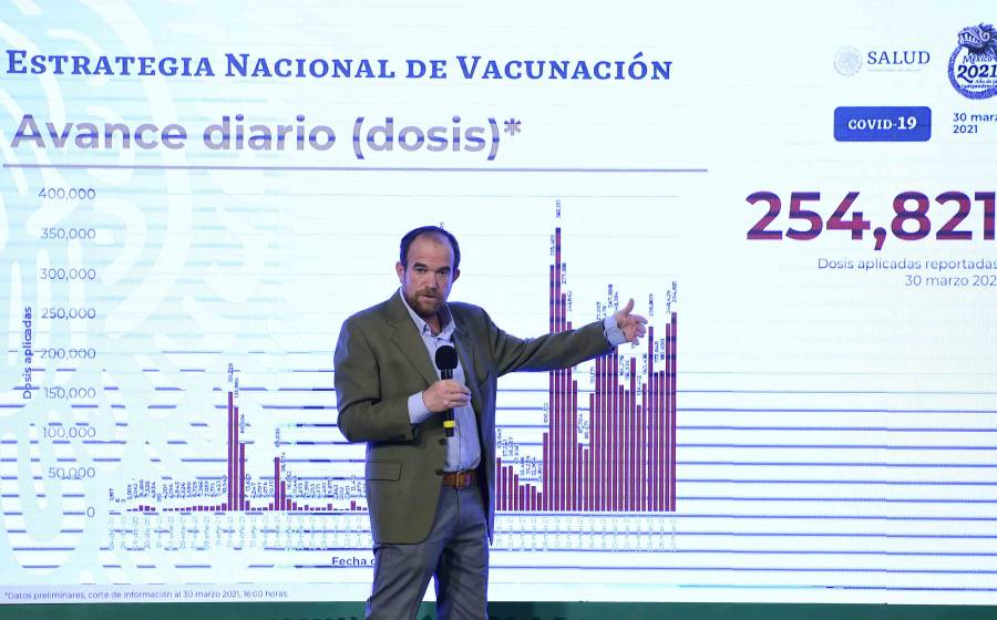 Se habrían rebasado 200 mil 739 muertes en 2020