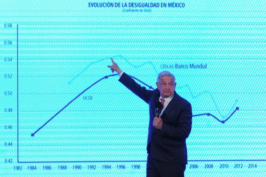 A MEDIADOS DE AÑO, ECONOMÍA SE HABRÁ RECUPERADO A NIVELES PREPANDEMIA: AMLO