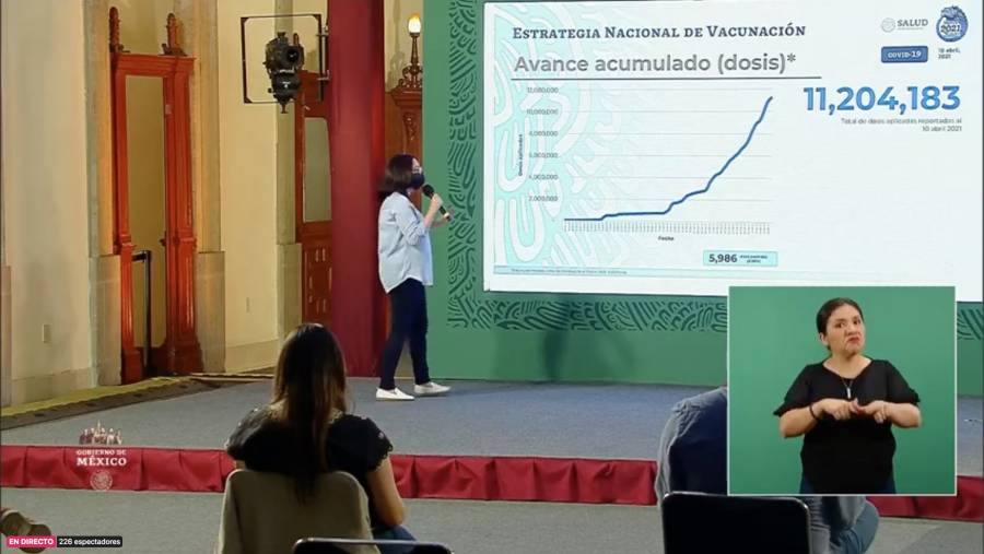 Registra M&eacute;xico 2 millones 280 mil 213 casos y 209 mil 338 personas fallecidas por Covid
