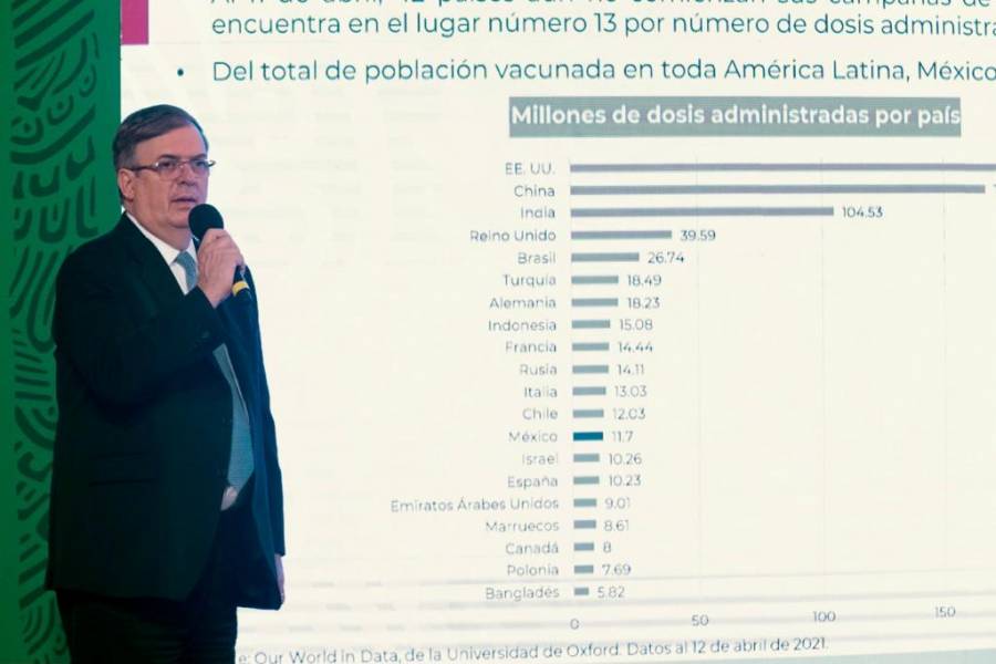 México recibirá 6.4 millones de vacunas contra Covid-19 este mes, informa Marcelo Ebrard