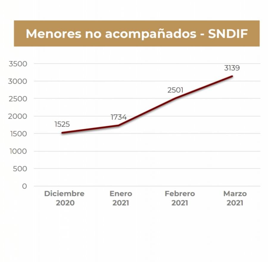 “Por pandemia se duplicó migración a EEUU; iremos por traficantes”: Marcelo Ebrard