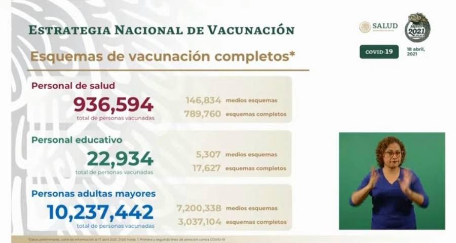 Se han aplicado ya 14 millones 240 mil 830 dosis de vacuna contra Covid en México