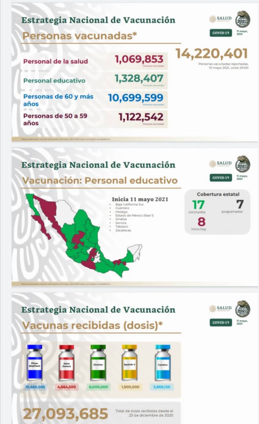 Suman poco más de 14 millones 220 mil mexicanos vacunados