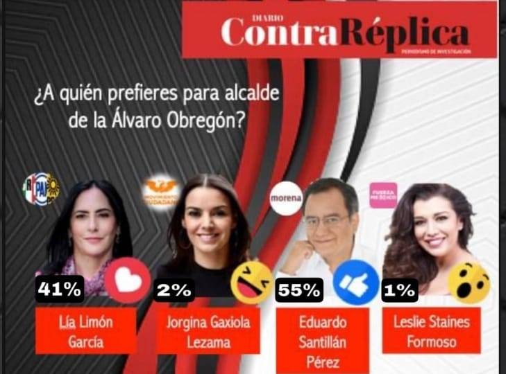 Encabeza Eduardo Santillán preferencias electorales en AO