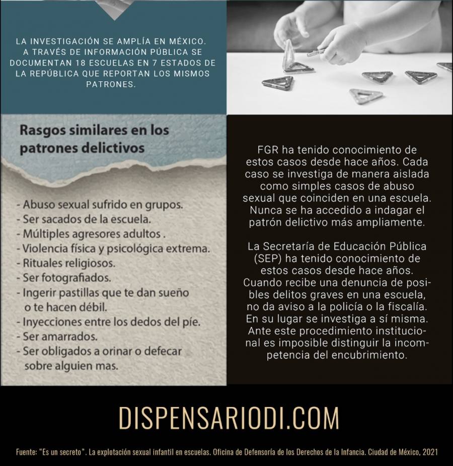 Piden investigación integral de red de pedófilos en escuelas públicas y privadas