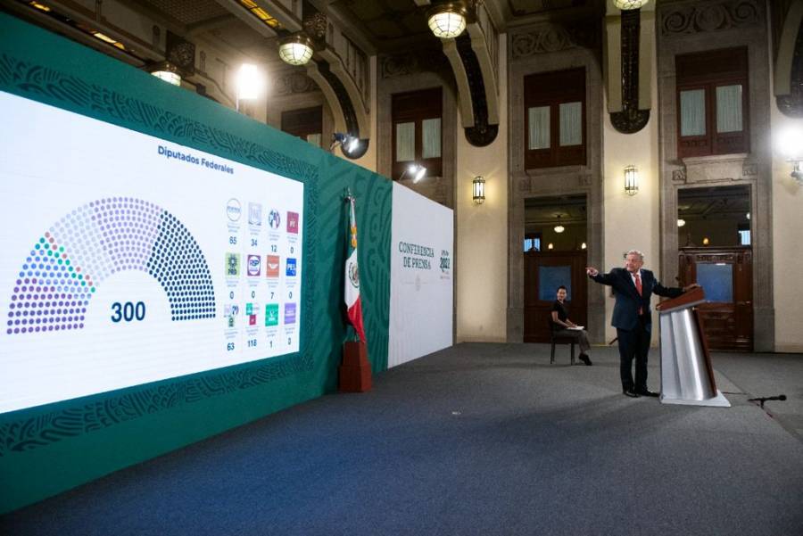 AMLO espera alcanzar hasta 280 diputaciones entre Morena y aliados