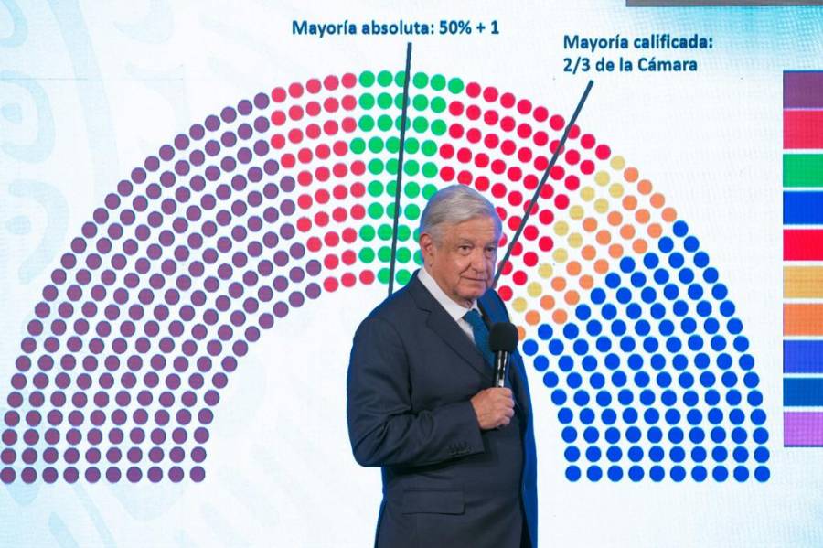 AMLO indica que Morena sí requerirá acuerdos con otros partidos