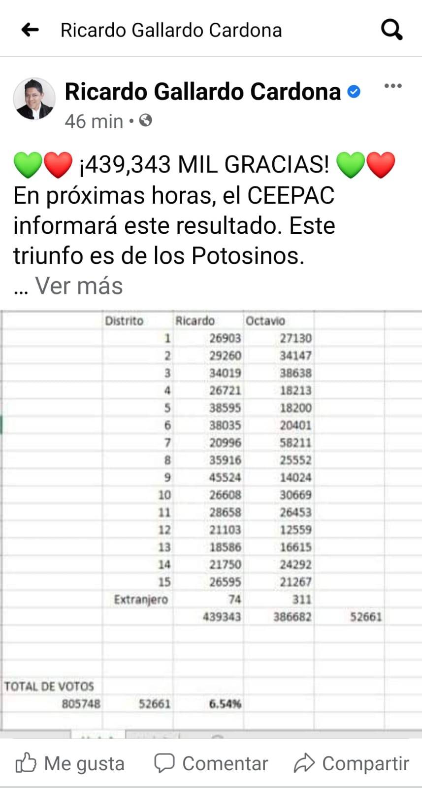 Ricardo Gallardo gana la gubernatura de San Luis Potosí