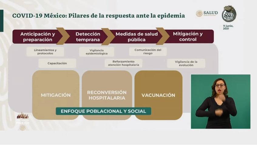 López Gatell destaca los pilares que permitieron combatir a la pandemia de Covid-19