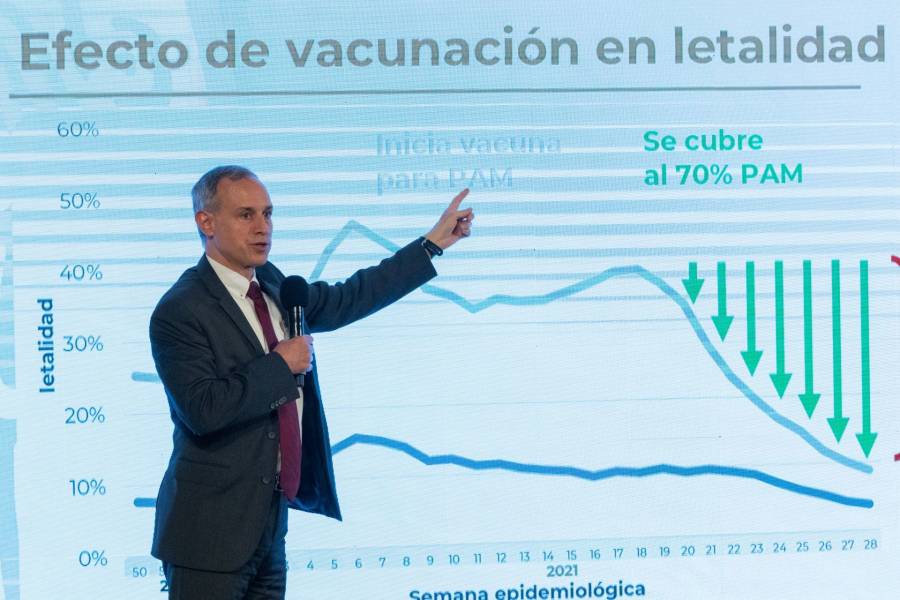 97% de hospitalizaciones no recibieron vacuna, advierte L&oacute;pez-Gatell