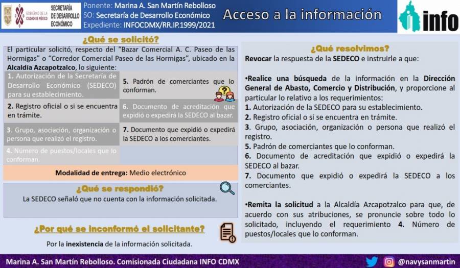 INFO CDMX pide a SEDECO entregar permiso de operación de bazar “Paseo de las Hormigas”