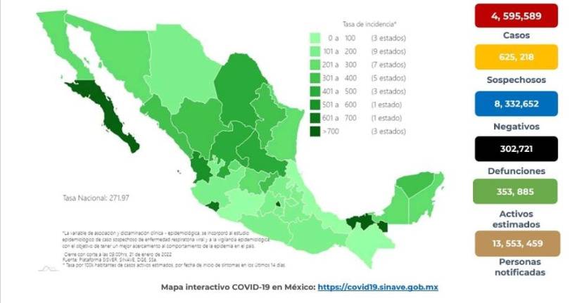México reporta 4 millones 595,589 casos de Covid-19 y 302,721 decesos