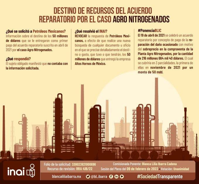 Pemex debe informar sobre 50 mdd que devolvió Altos Hornos de México: INAI