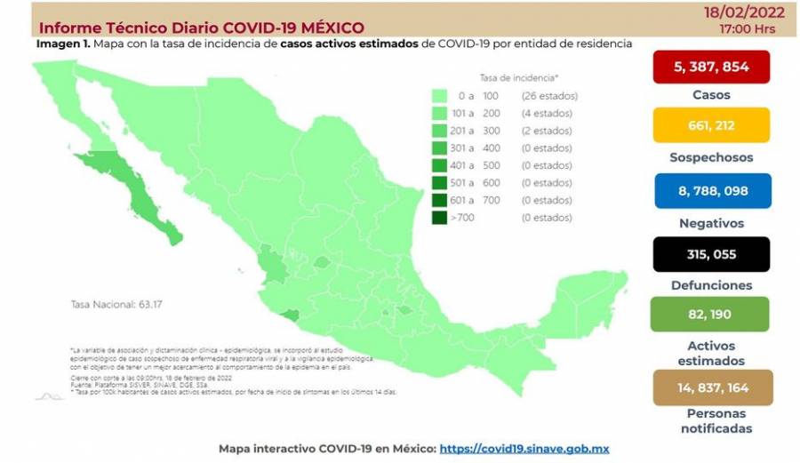 México reporta 5 millones 387 mil 854 casos de Covid-19 y 315 mil 55 decesos