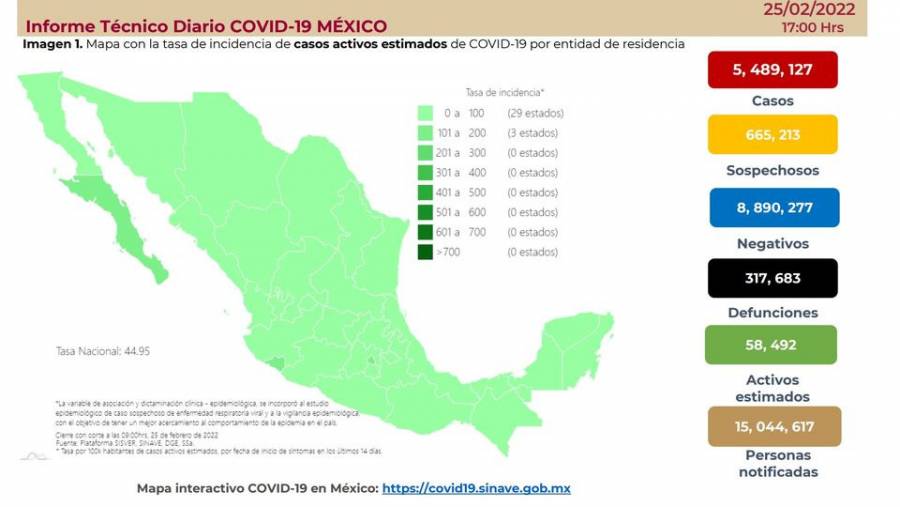 México reporta 5 millones 489 mil 127 casos de Covid-19 y 317 mil 683 decesos