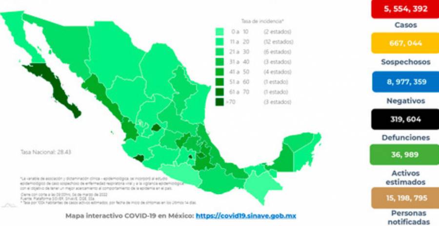 México reporta 5 millones 554 mil 392 casos de Covid-19 y 319 mil 606 decesos