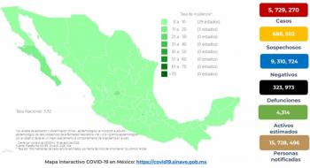 México reporta 5 millones 729 mil 270 casos de Covid-19 y 323 mil 973 decesos