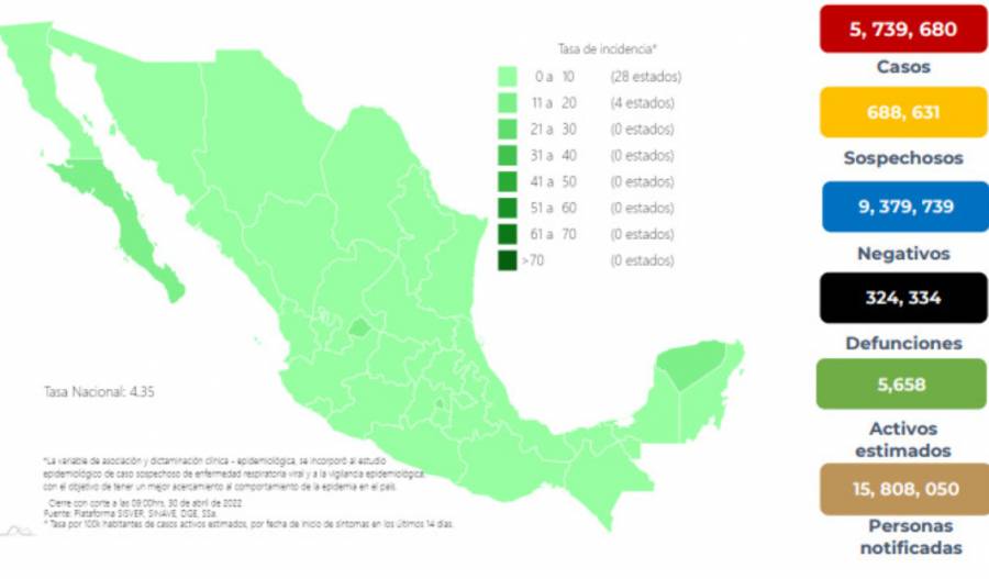 México reporta 5 millones 739 mil 680 casos de Covid-19 y 324 mil 334 decesos