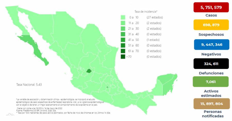 México reporta 5 millones 751 mil 579 casos de Covid-19 y 324 mil 611 decesos