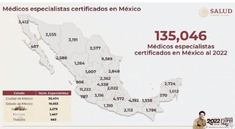 Especialistas no quieren laborar en comunidades lejanas: Jorge Alcocer