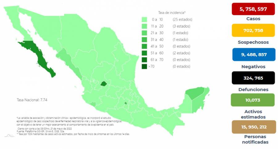 México reporta 5 millones 758 mil 597 casos de Covid-19 y 324 mil 765 decesos