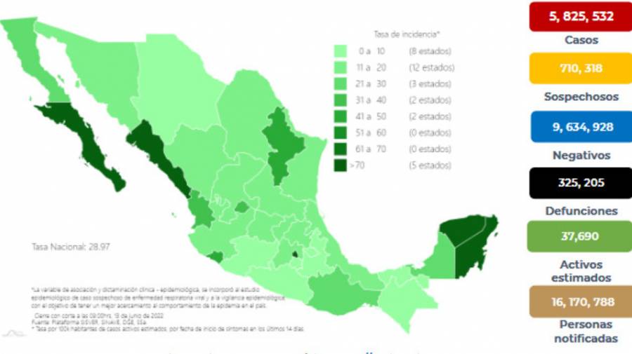 México reporta 5 millones 825 mil 532 casos de Covid-19 y 325 mil 205 decesos